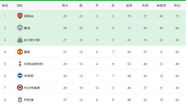 曼城3-0领先浦和红钻。